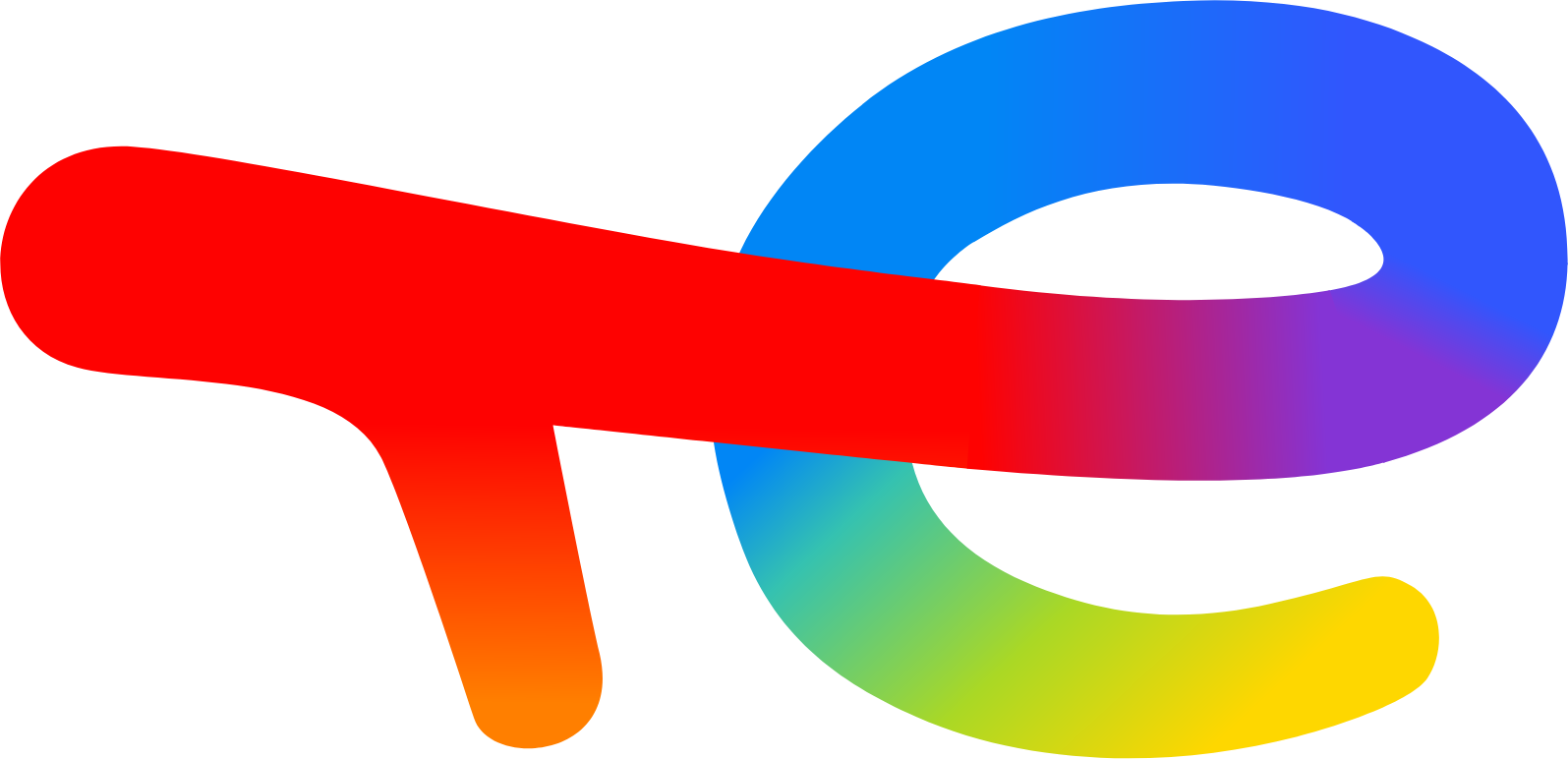 Total Energies